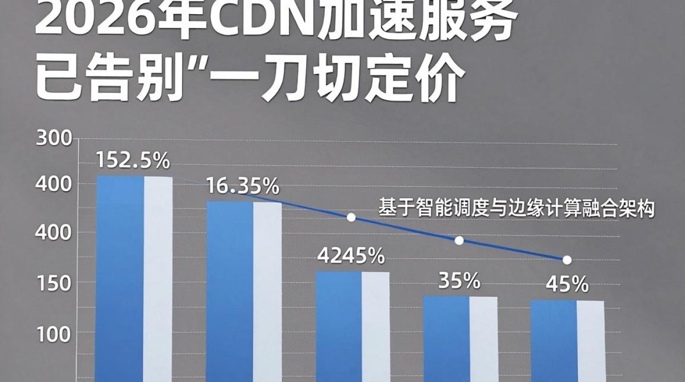 cdn迅雷价格 cdn迅雷价格