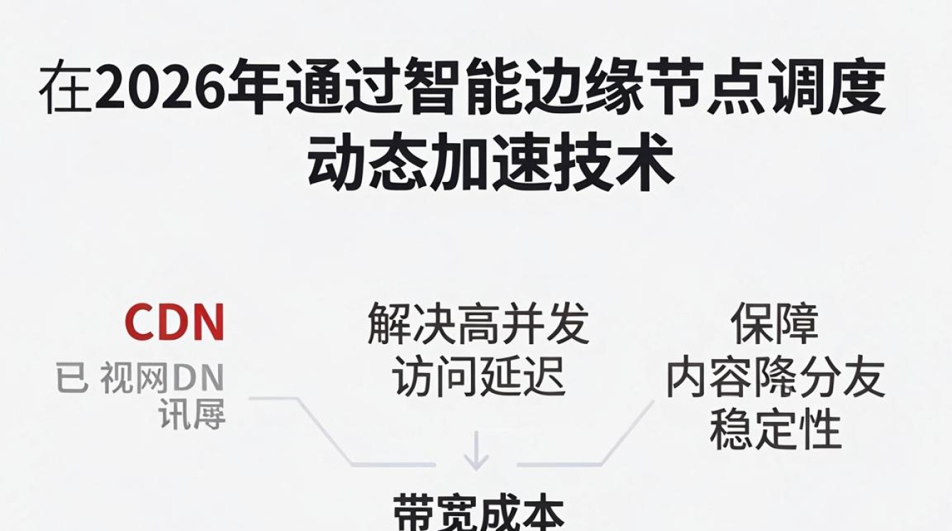 讯网cdn