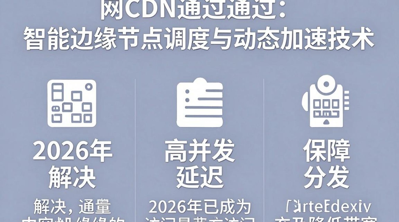 讯网cdn