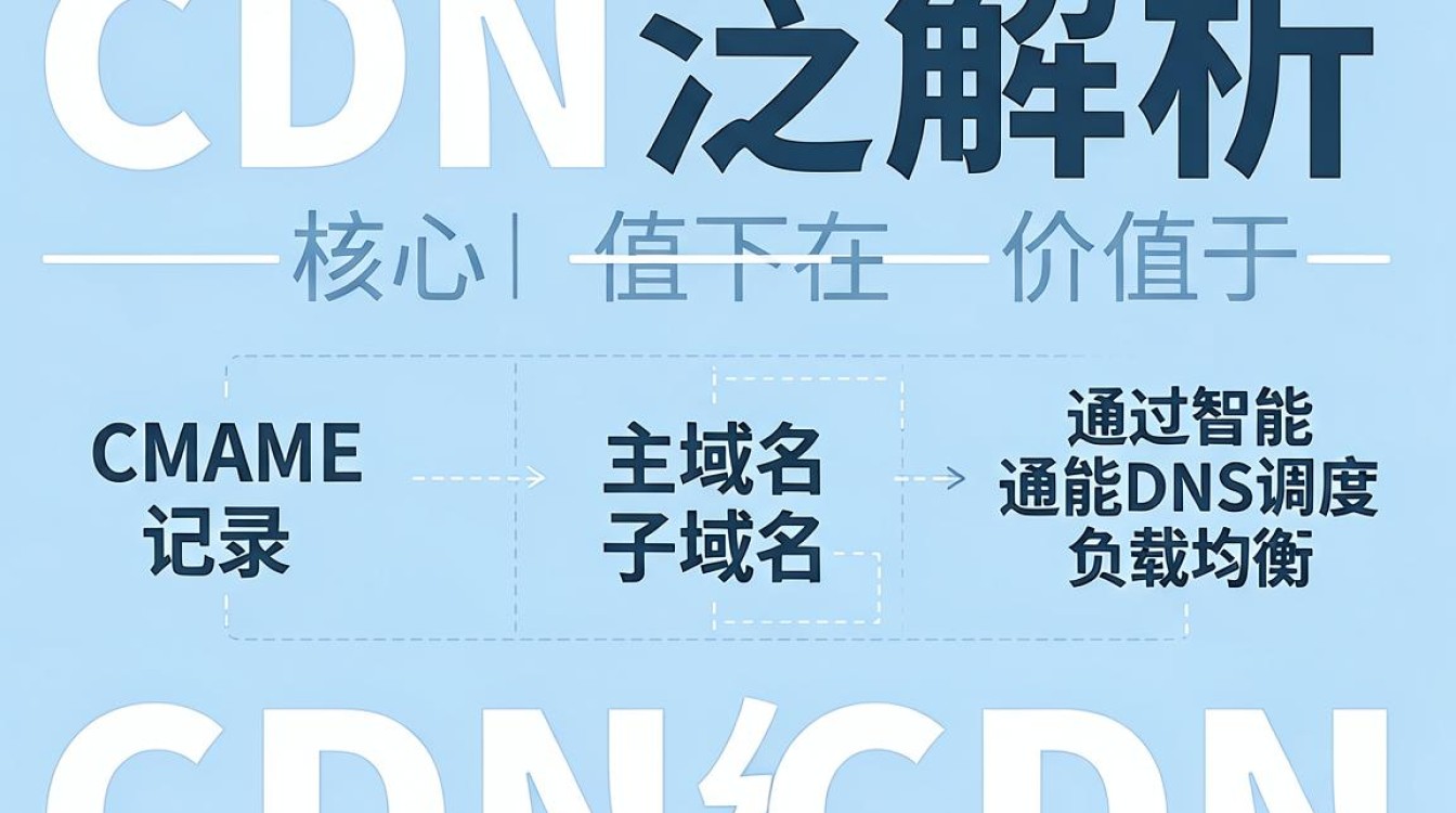 cdn泛解析