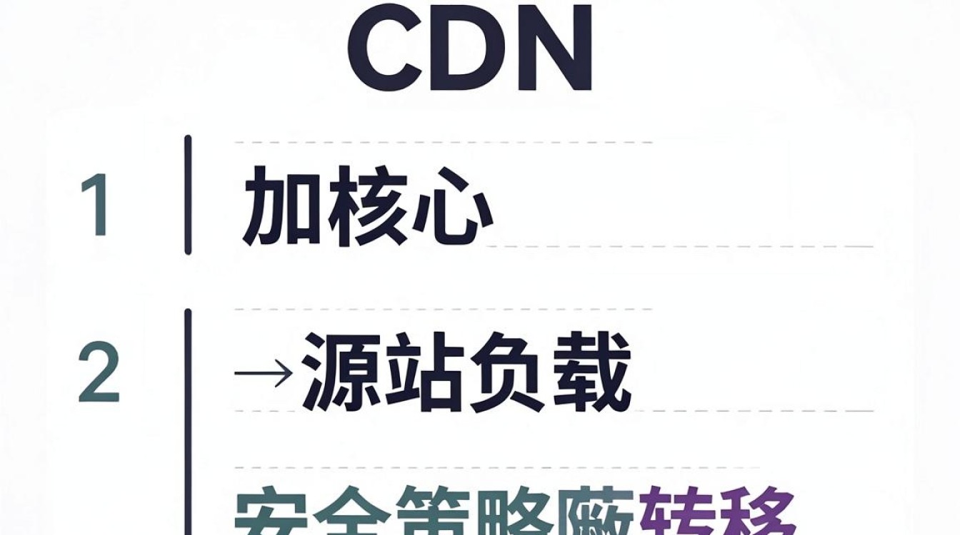 cdn加速弊端
