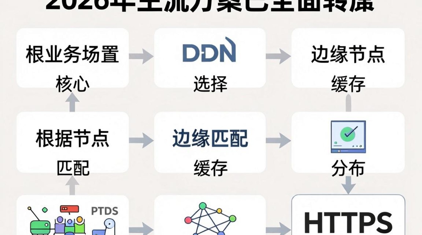 cdn配置文档