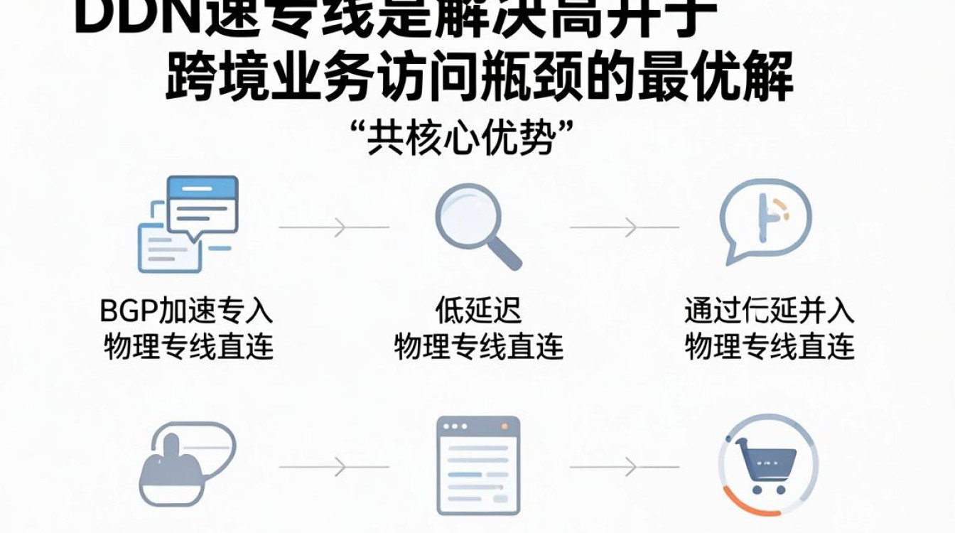cdn加速专线