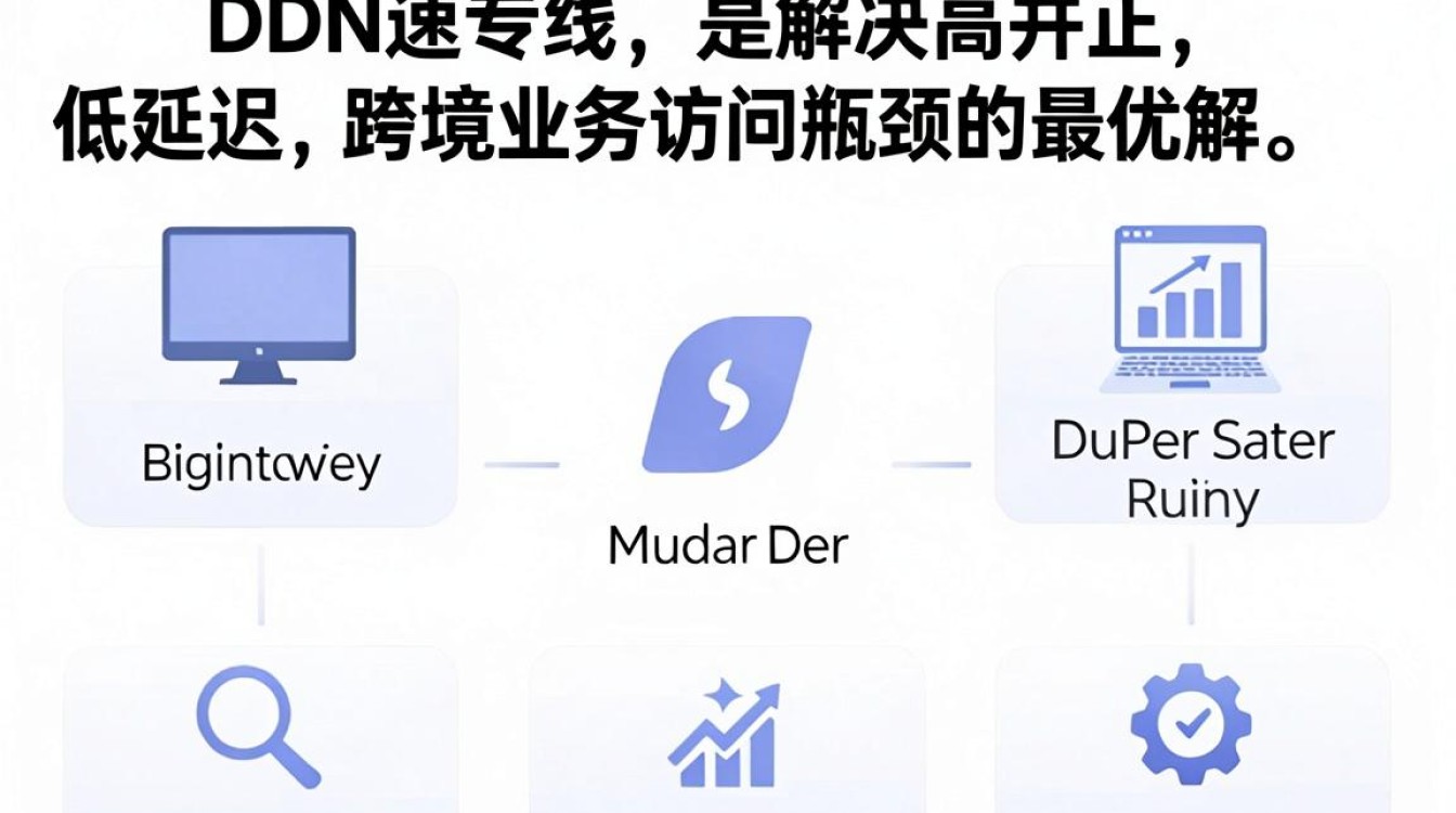 cdn加速专线
