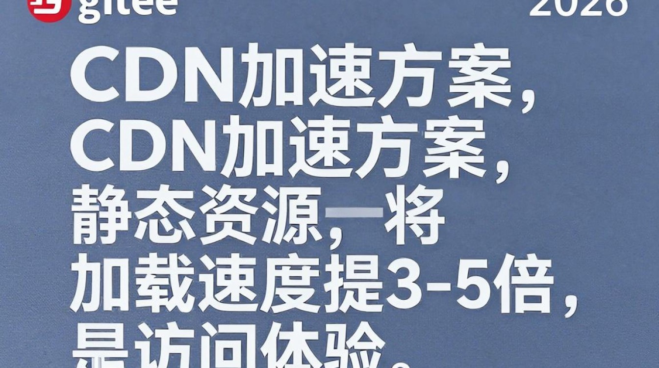 gitee加cdn