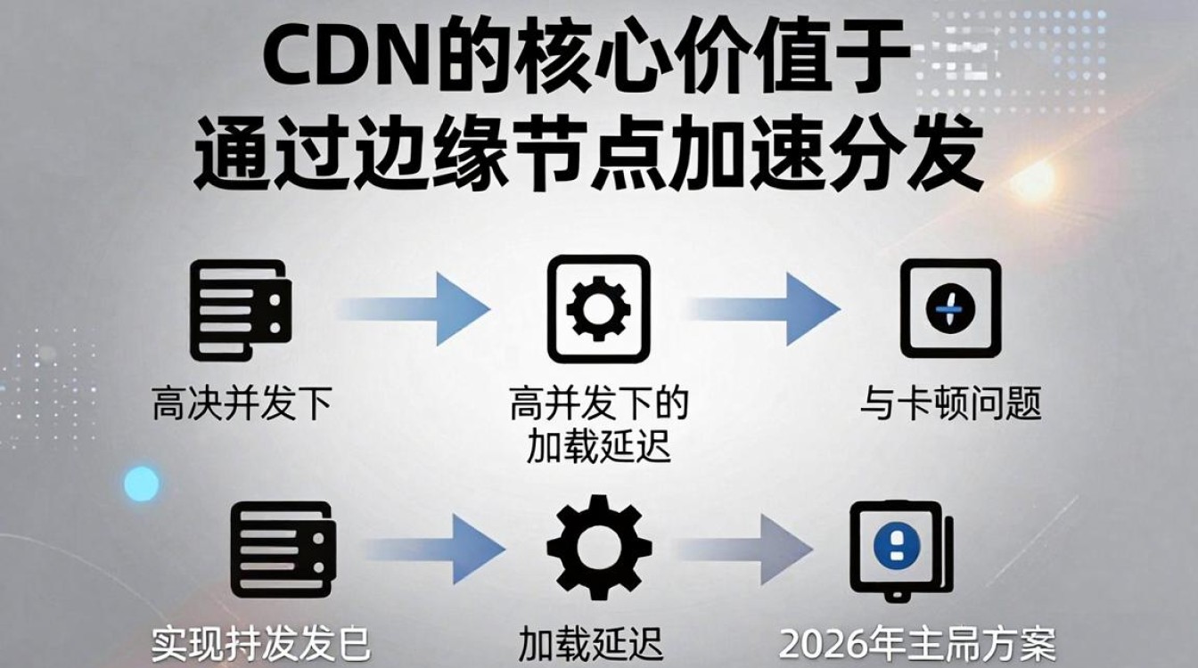 录播视频cdn