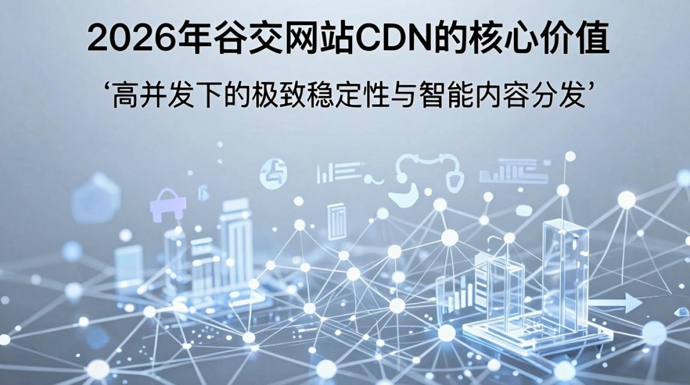 社交网站 cdn
