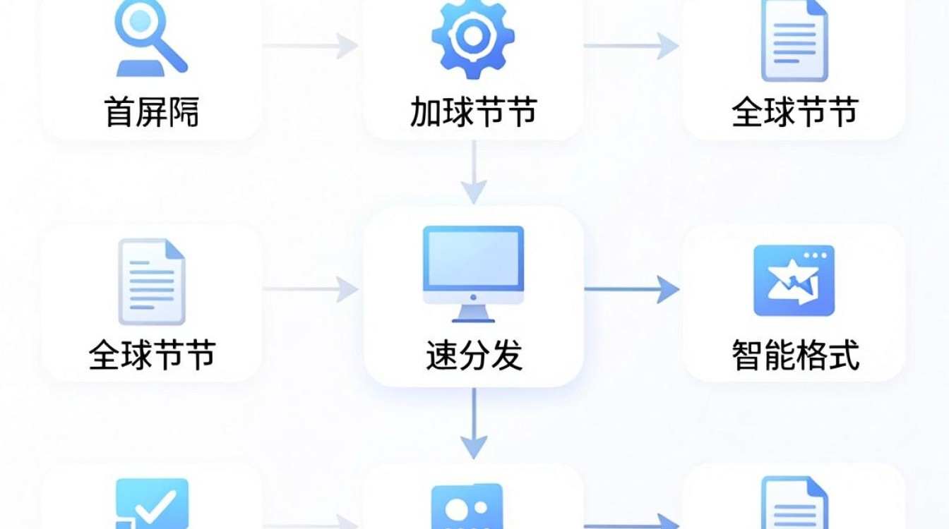 图片cdn处理