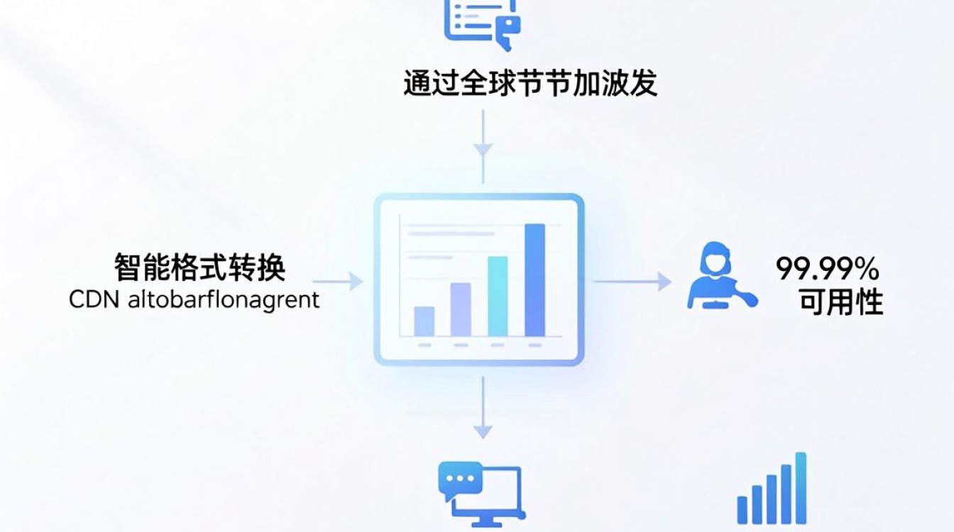 图片cdn处理