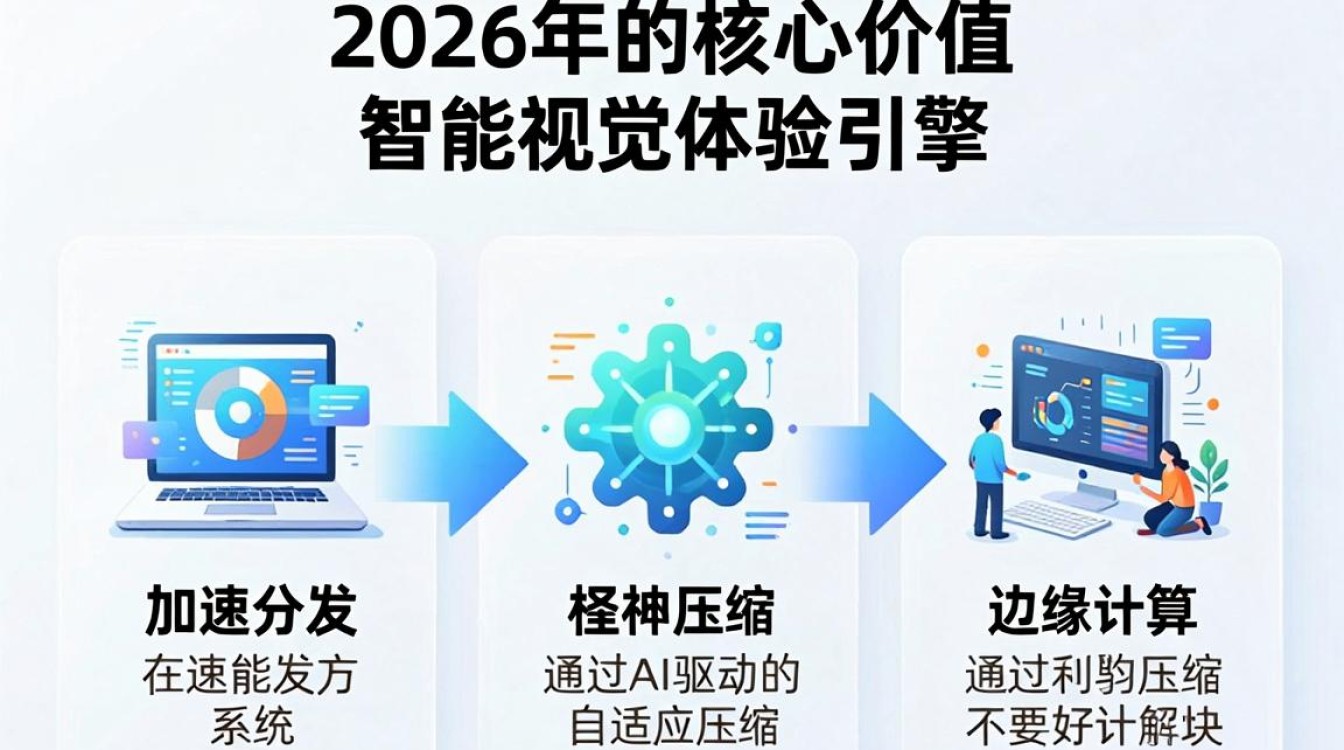 cdn图特性 cdn图特性
