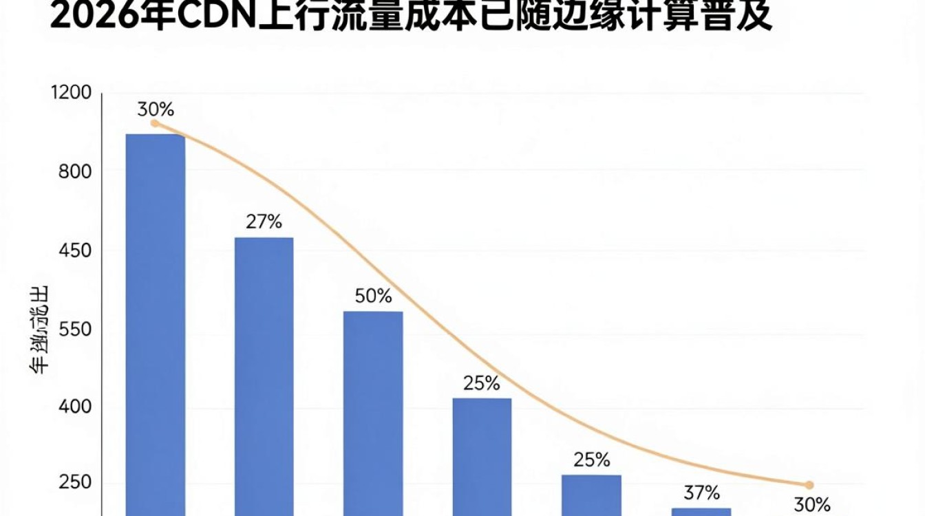 cdn上行流量