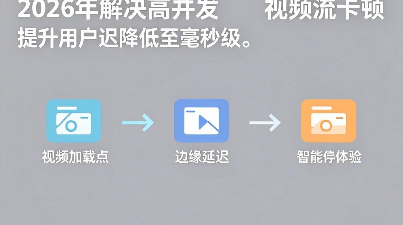 cdn 技术 视频