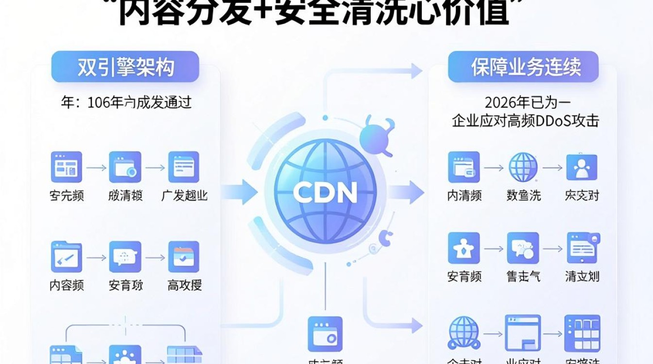 网安cdn 网安cdn
