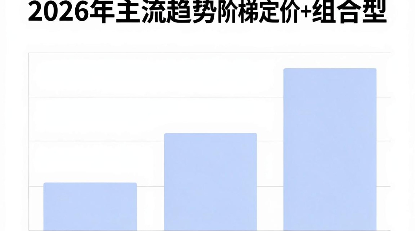 cdn怎么计价