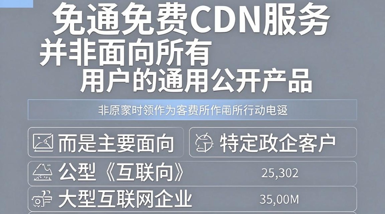 联通 免费cdn