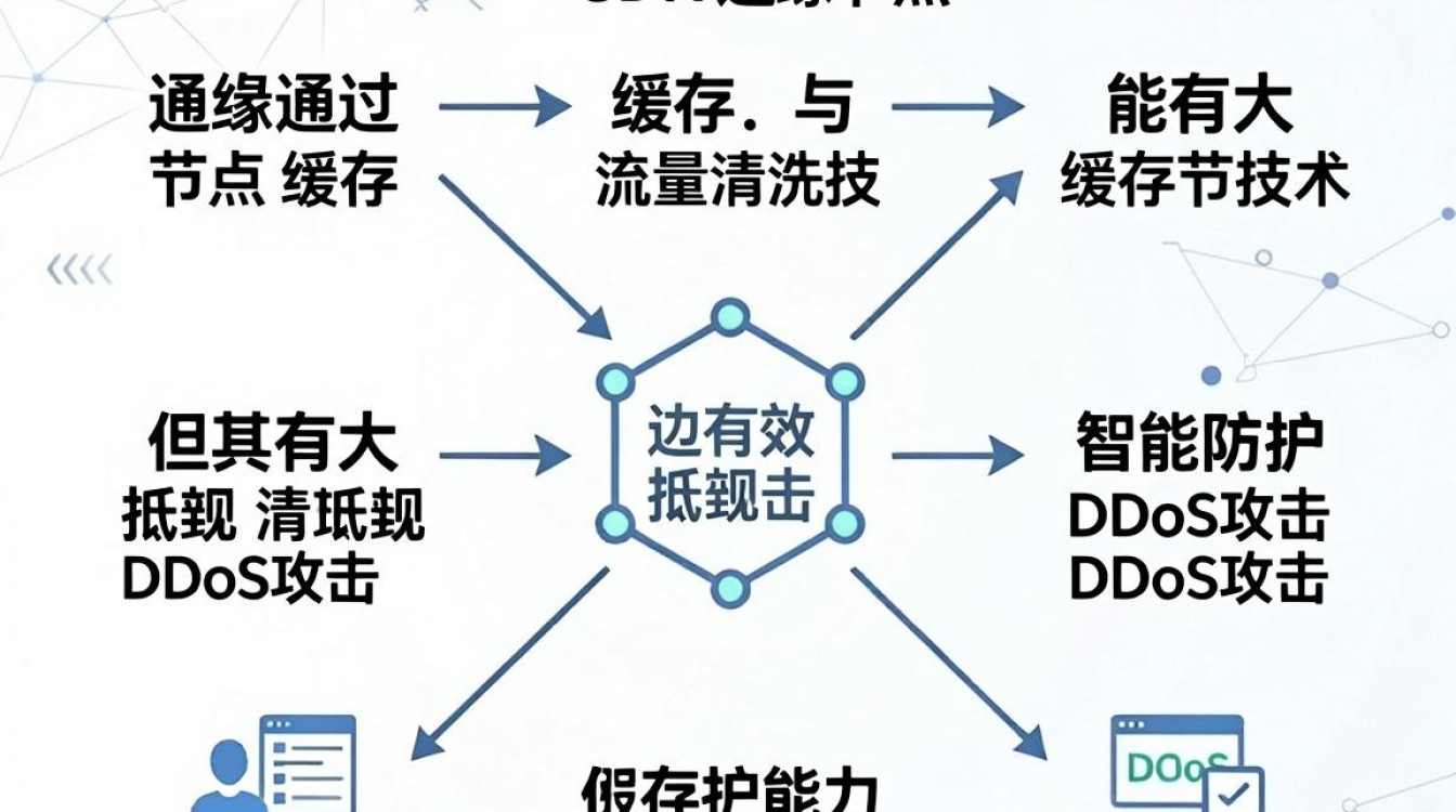 cdn做ddos