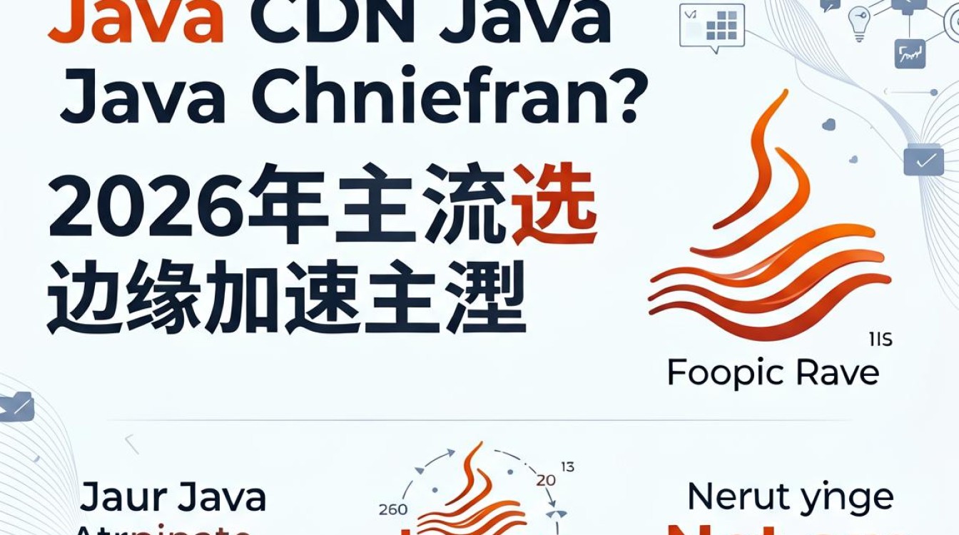 java cdn框架