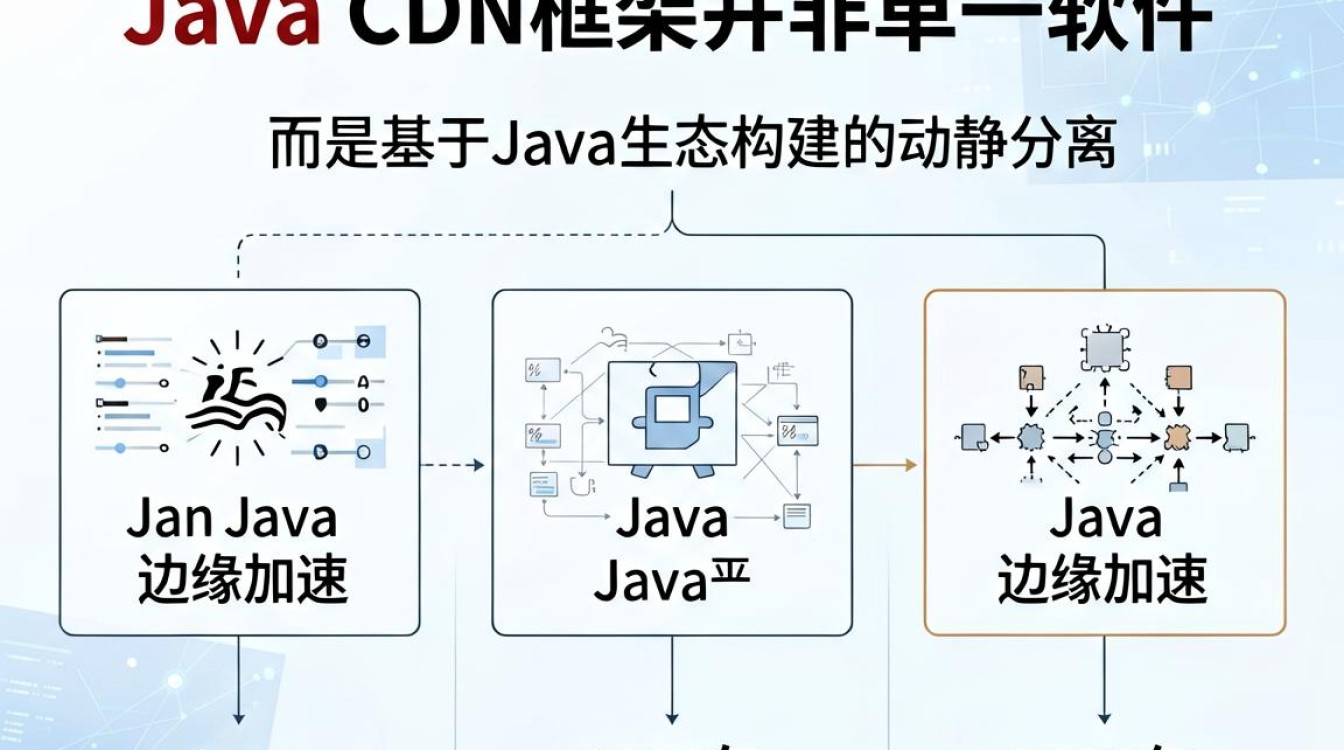 java cdn框架