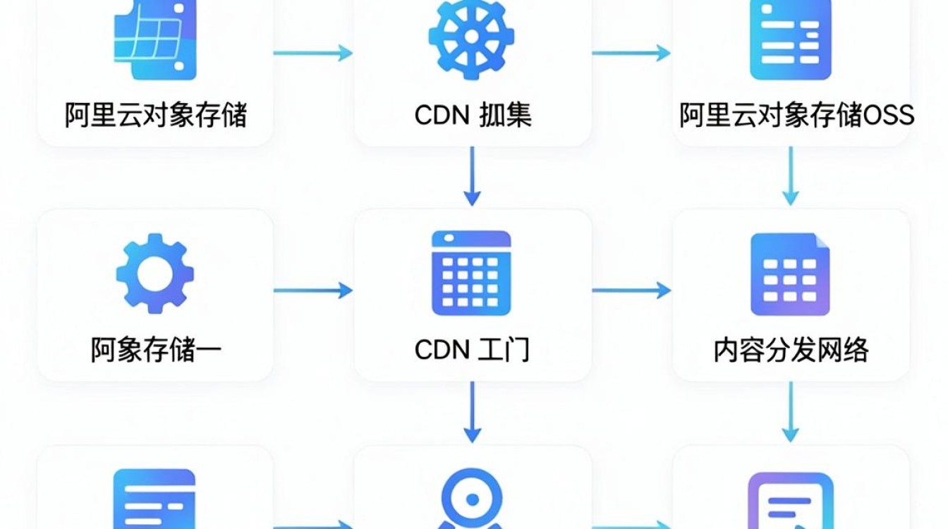 阿里cdn脚本