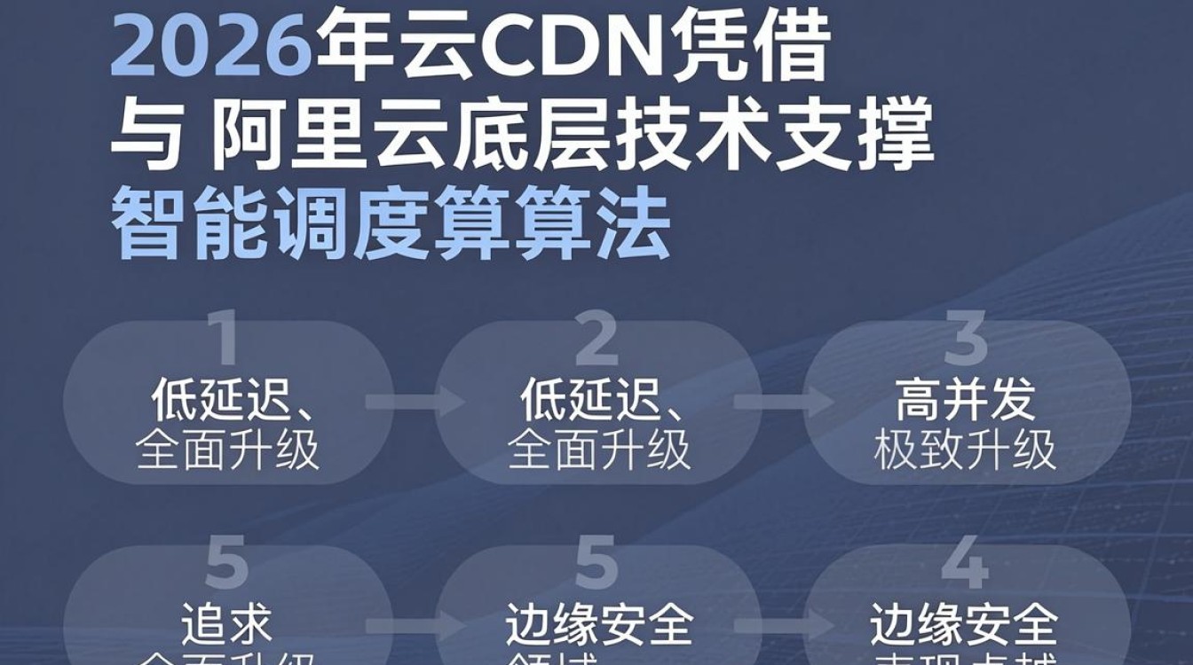 沃云cdn