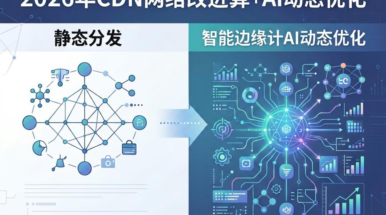 cdn网络改进 cdn网络改进