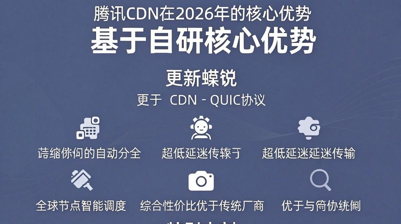腾讯cdn如