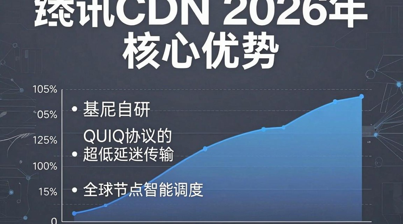腾讯cdn如