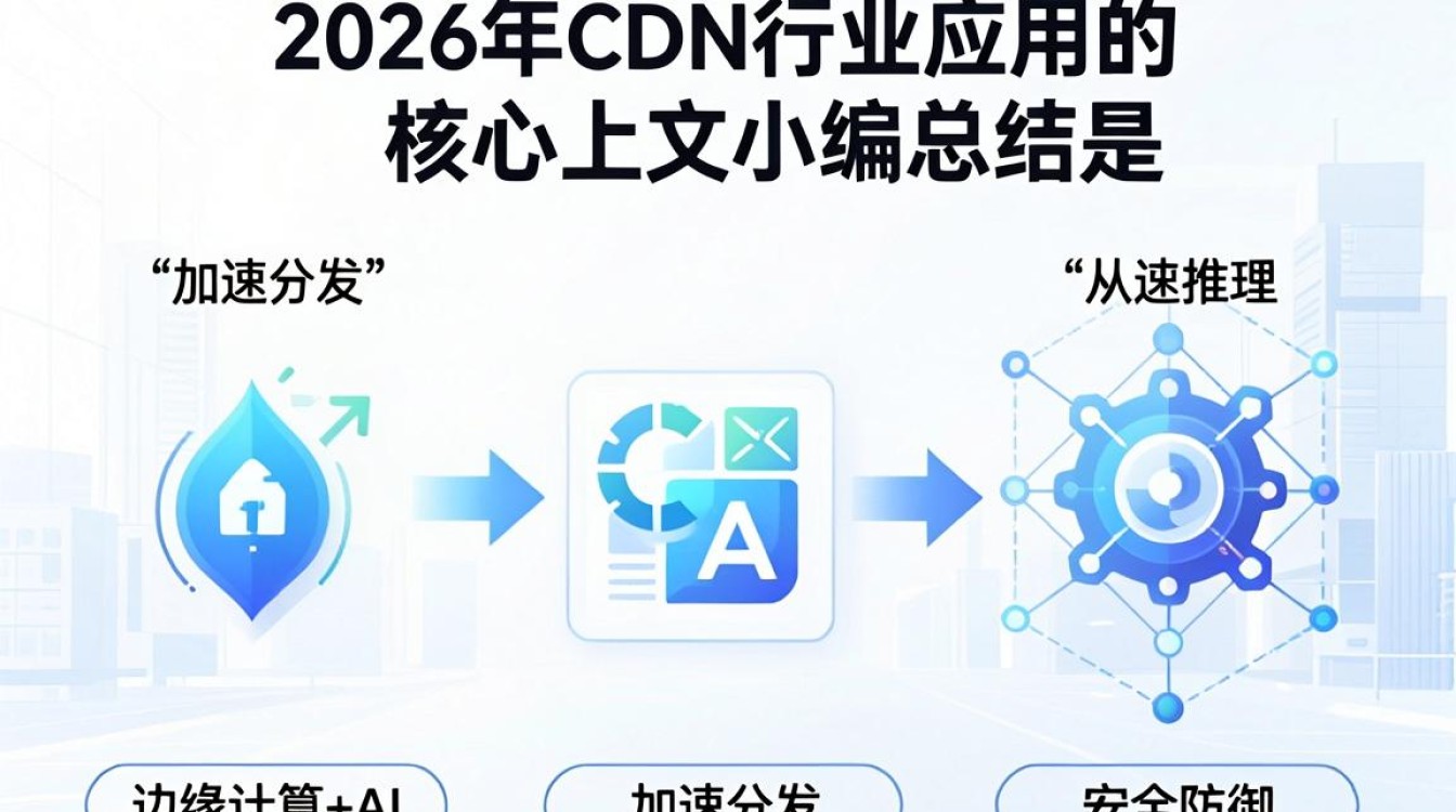 cdn行业应用