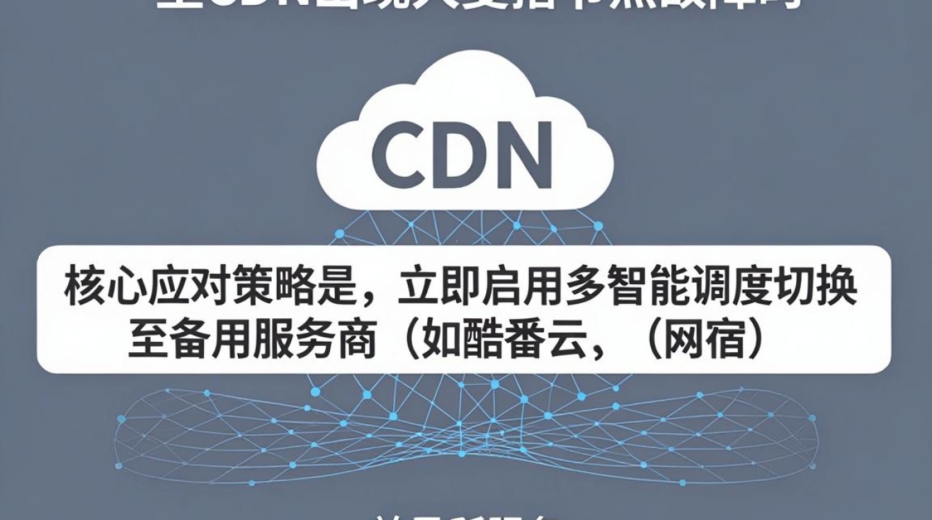 阿里cdn挂了 阿里cdn挂了