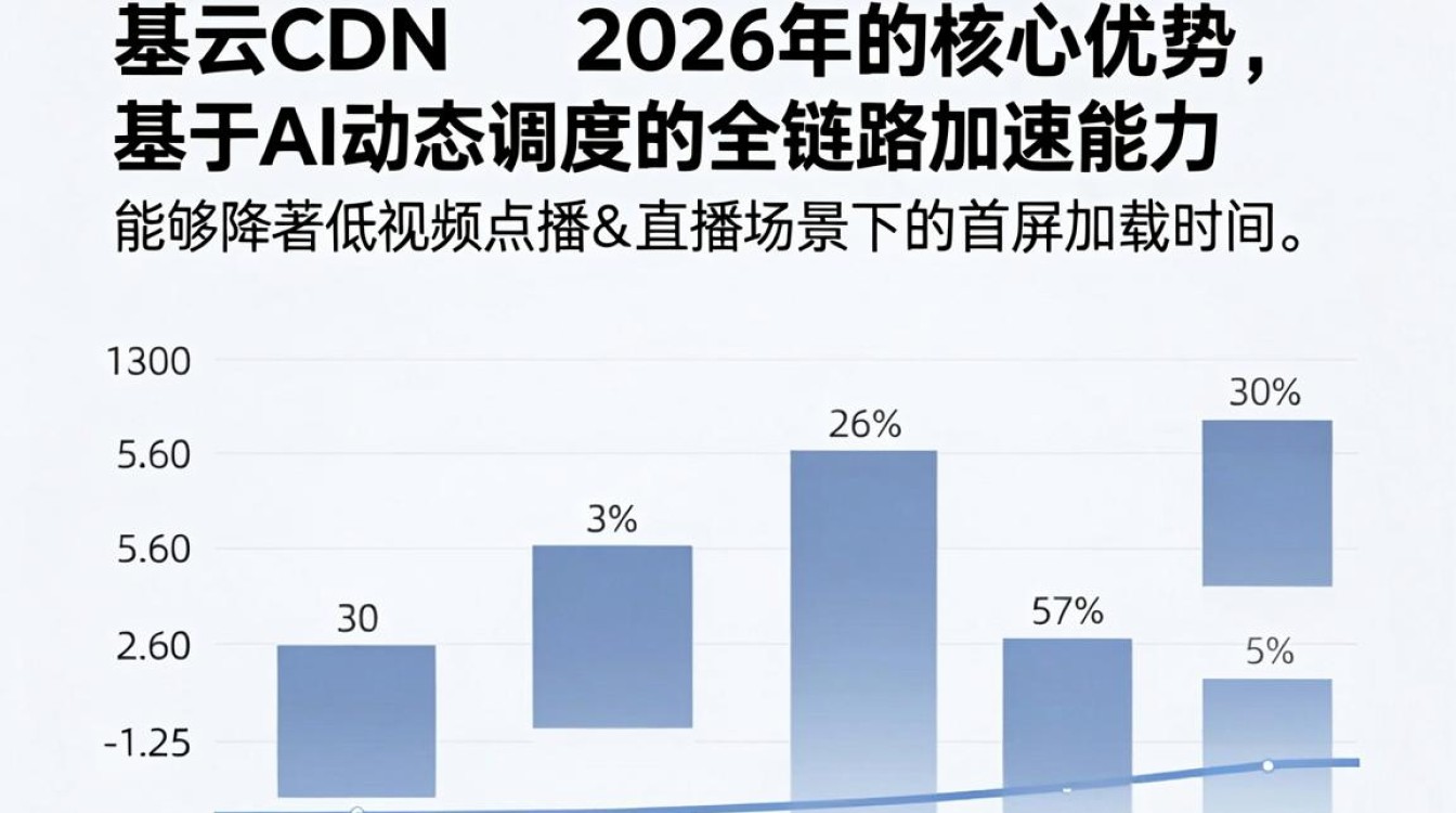 易云cdn