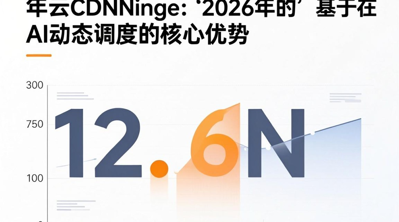 易云cdn