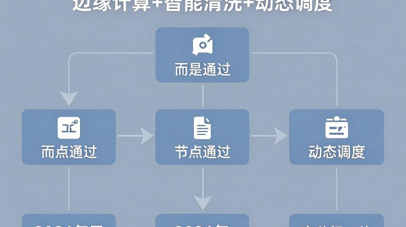 加速cdn防御