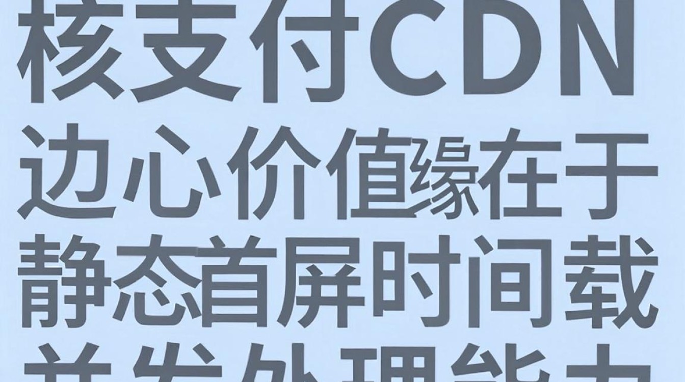 码支付cdn