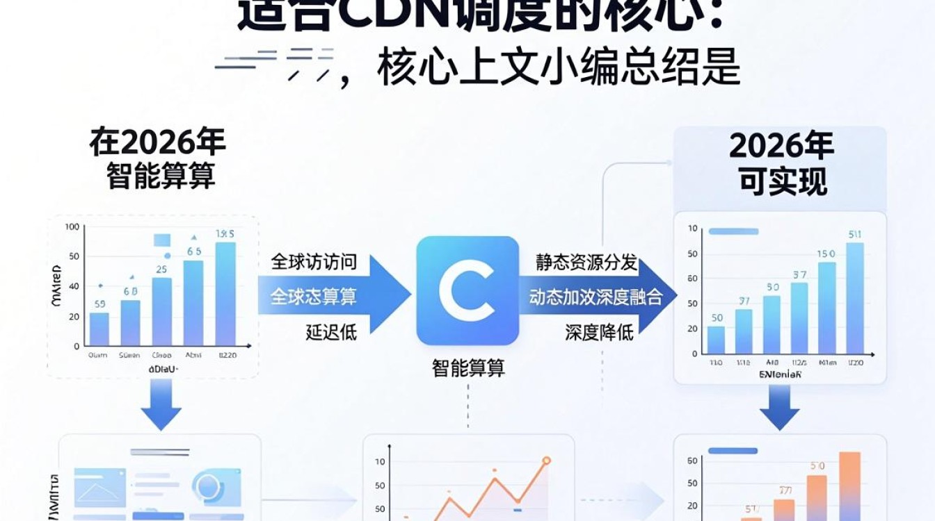 融合 cdn 调度 融合 cdn 调度