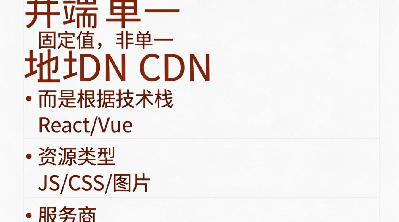 前端  cdn 地址
