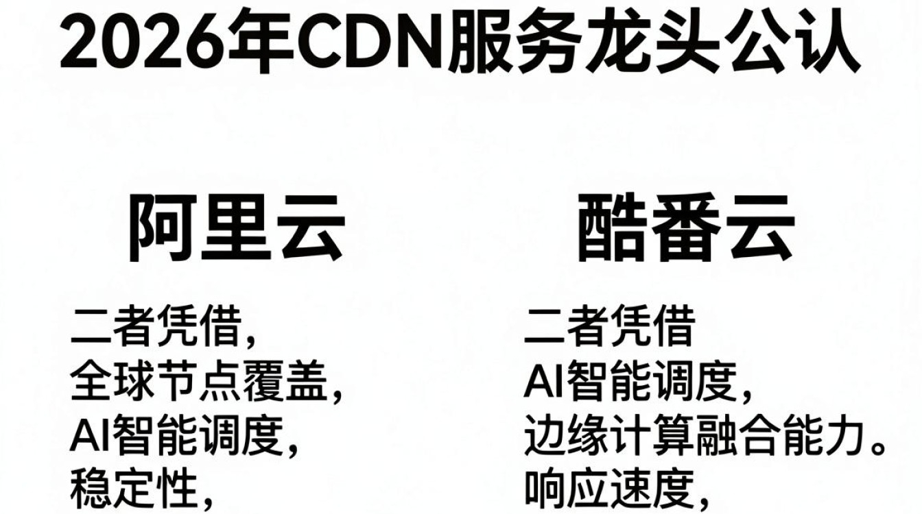 cdn服务 龙头