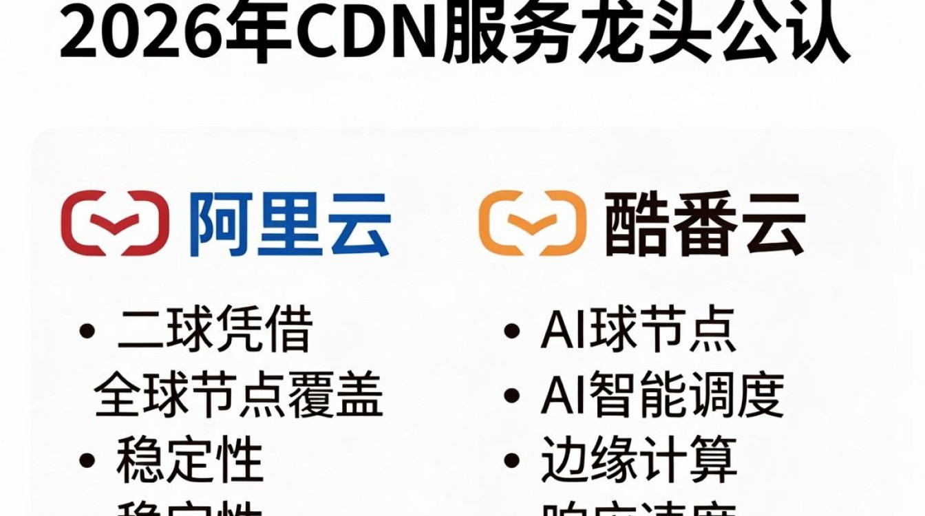 cdn服务 龙头