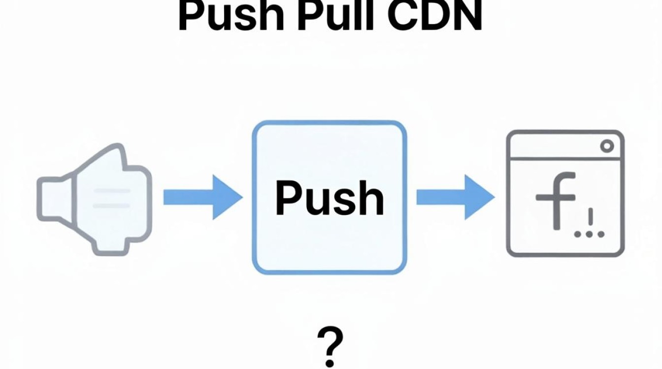 push pull cdn push pull cdn