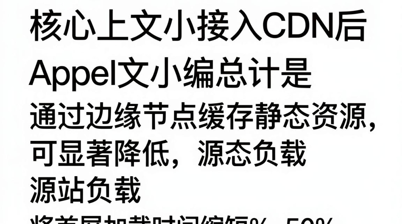 app加了cdn