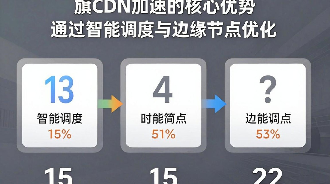 战旗 cdn加速
