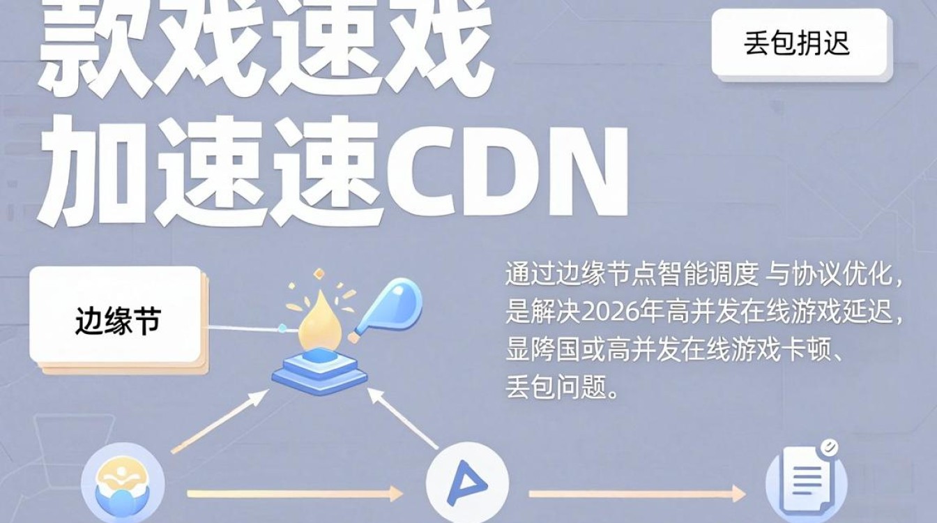 游戏加速cdn