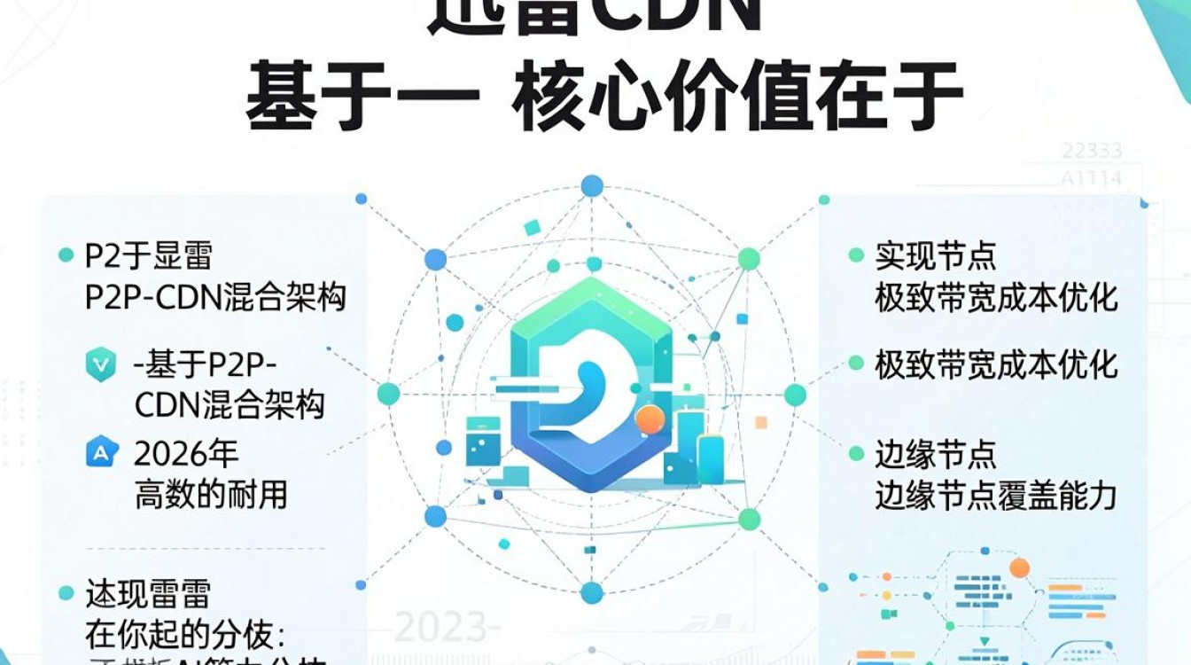 迅雷cdn价值