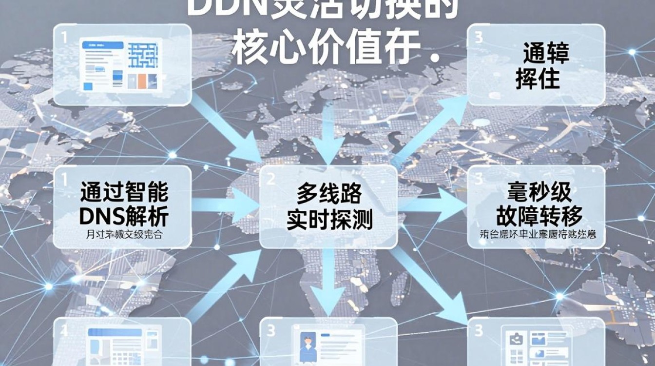 cdn灵活切换 cdn灵活切换