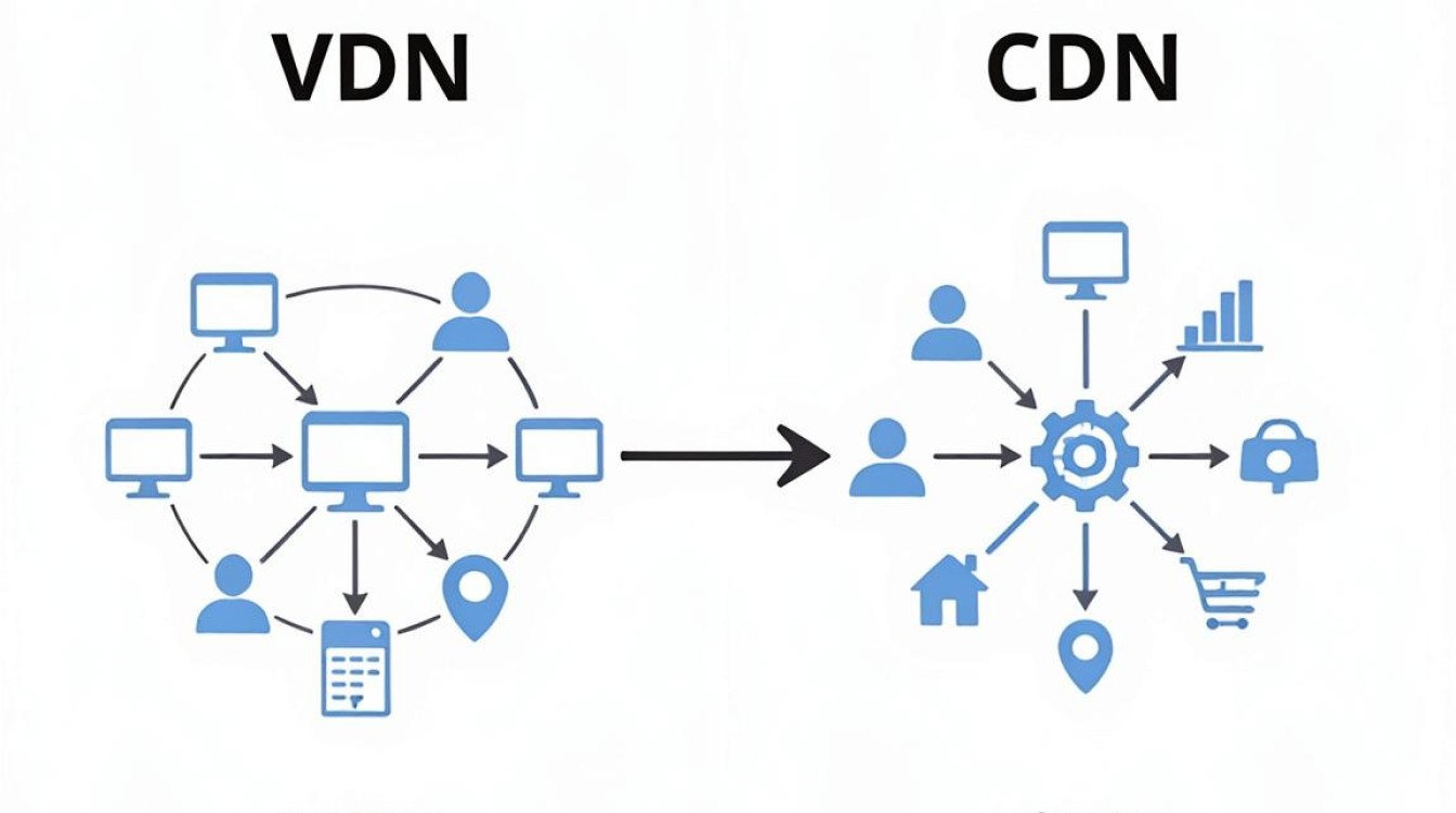 vdn与cdn