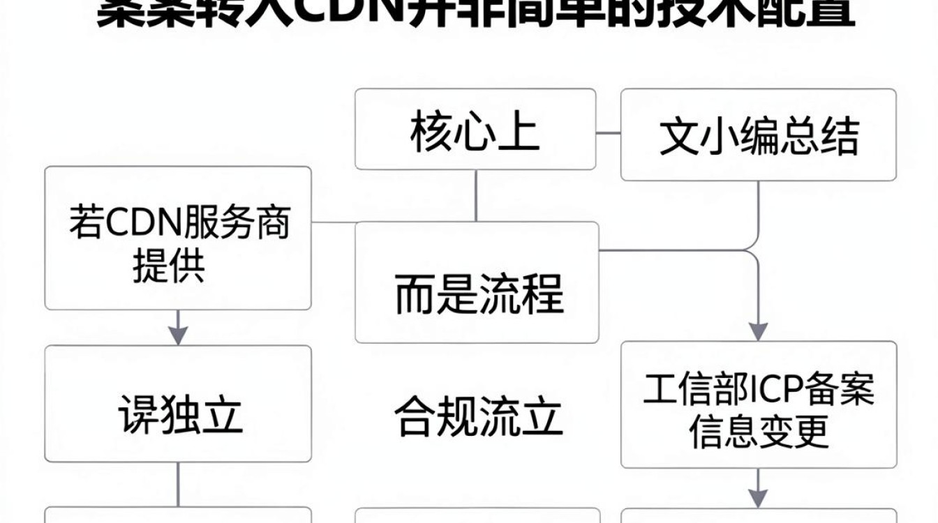 备案转入cdn 备案转入cdn