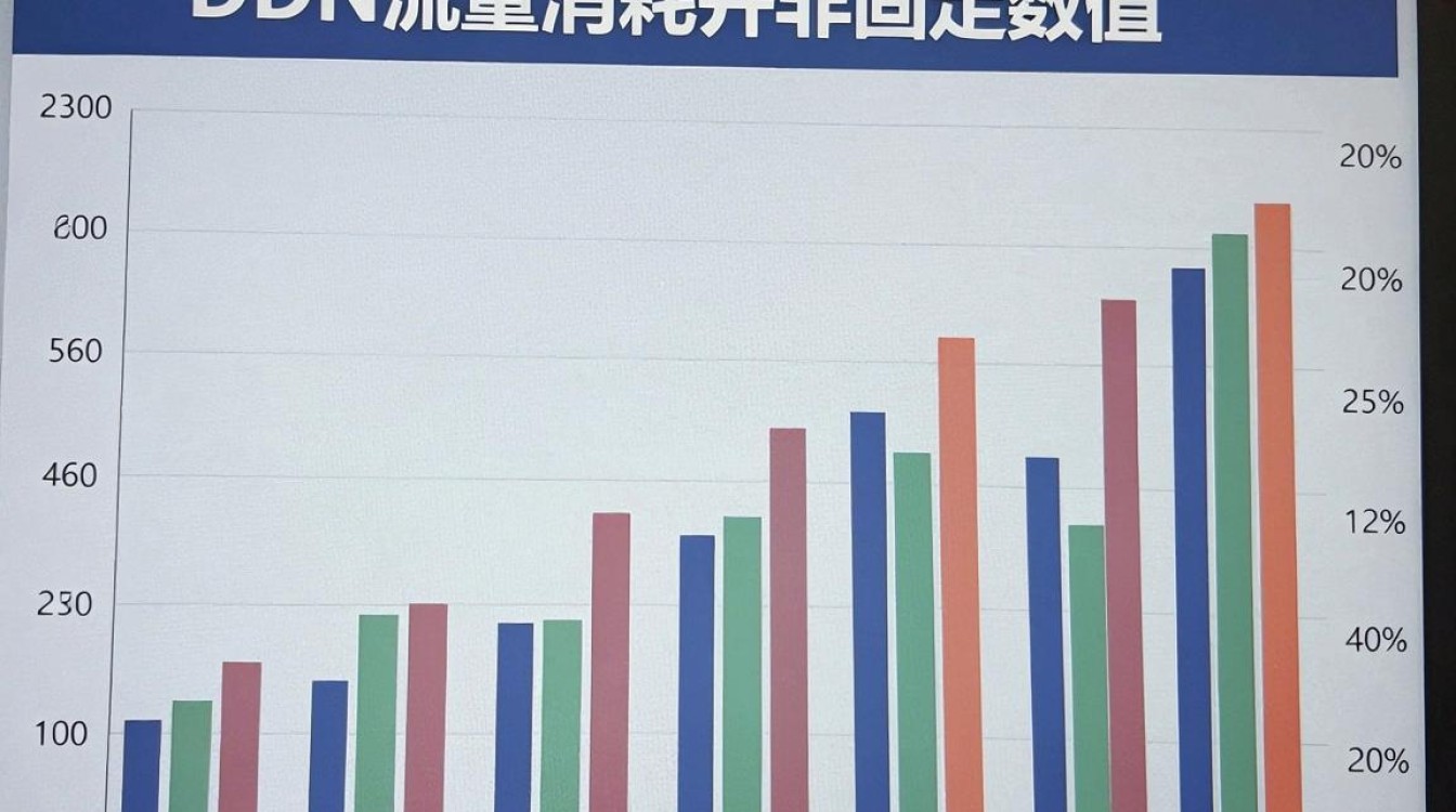 cdn 消耗流量
