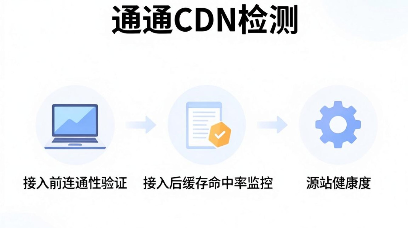 开通cdn检测