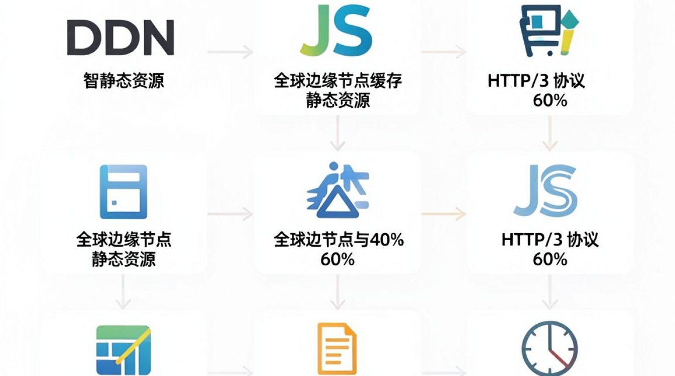 cdn js技术