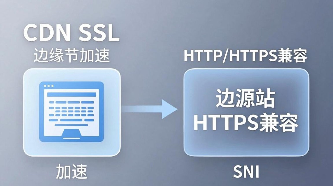 cdn ssl配置