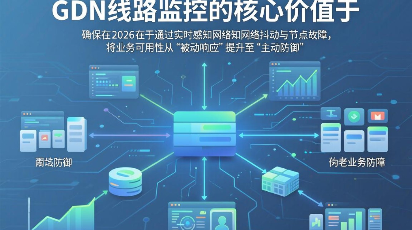 cdn线路监控